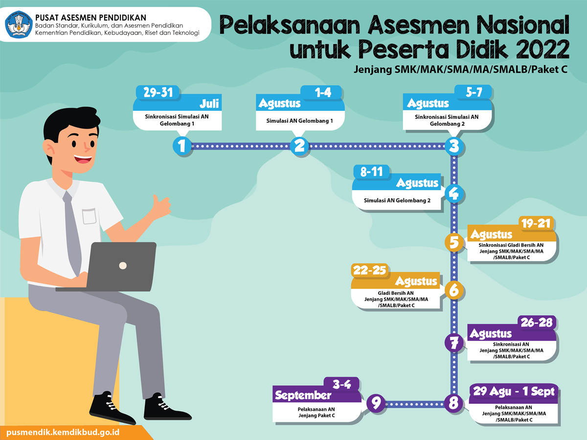 ASESMEN LITERASI NUMERASI